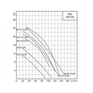Насос канализационный CNP 100WQ80-15-7.5AC(I) 7,5кВт 3х380В чугунный с автоматической трубной муфтой DN 100 кабель 9м 40гр.