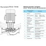 Вертикальный одноступенчатый циркуляционный насос CNP TD 125-18/4 SWHCJ