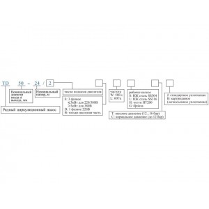 Вертикальный одноступенчатый циркуляционный насос CNP TD 65-19/2 SWHCJ
